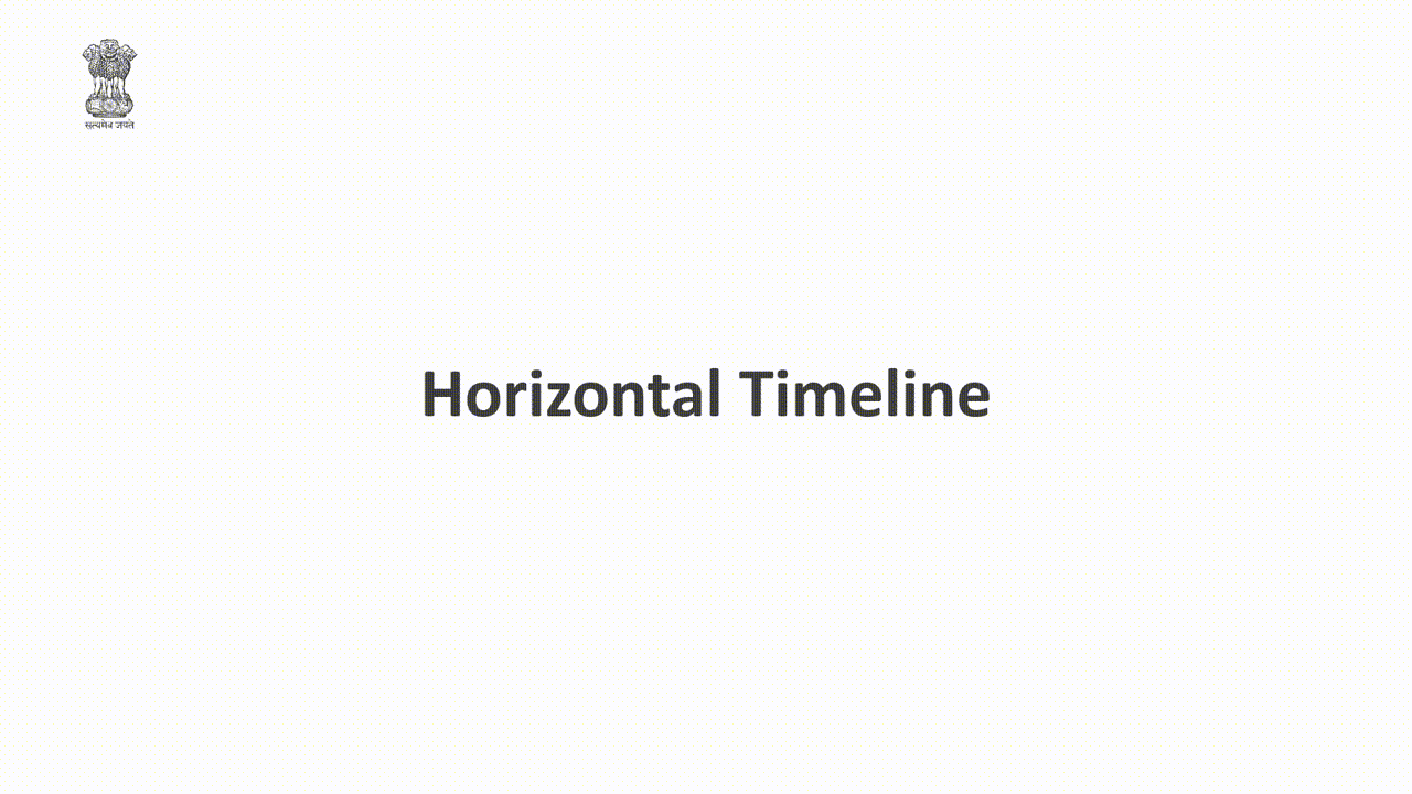 Horizontal Timeline